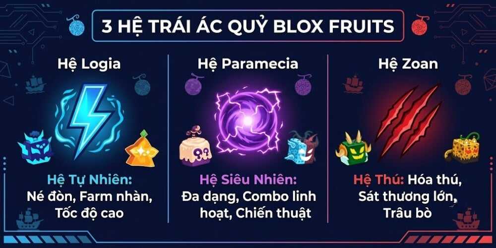 Cách Săn Trái Ác Quỷ (Fruit Spawn) 2026